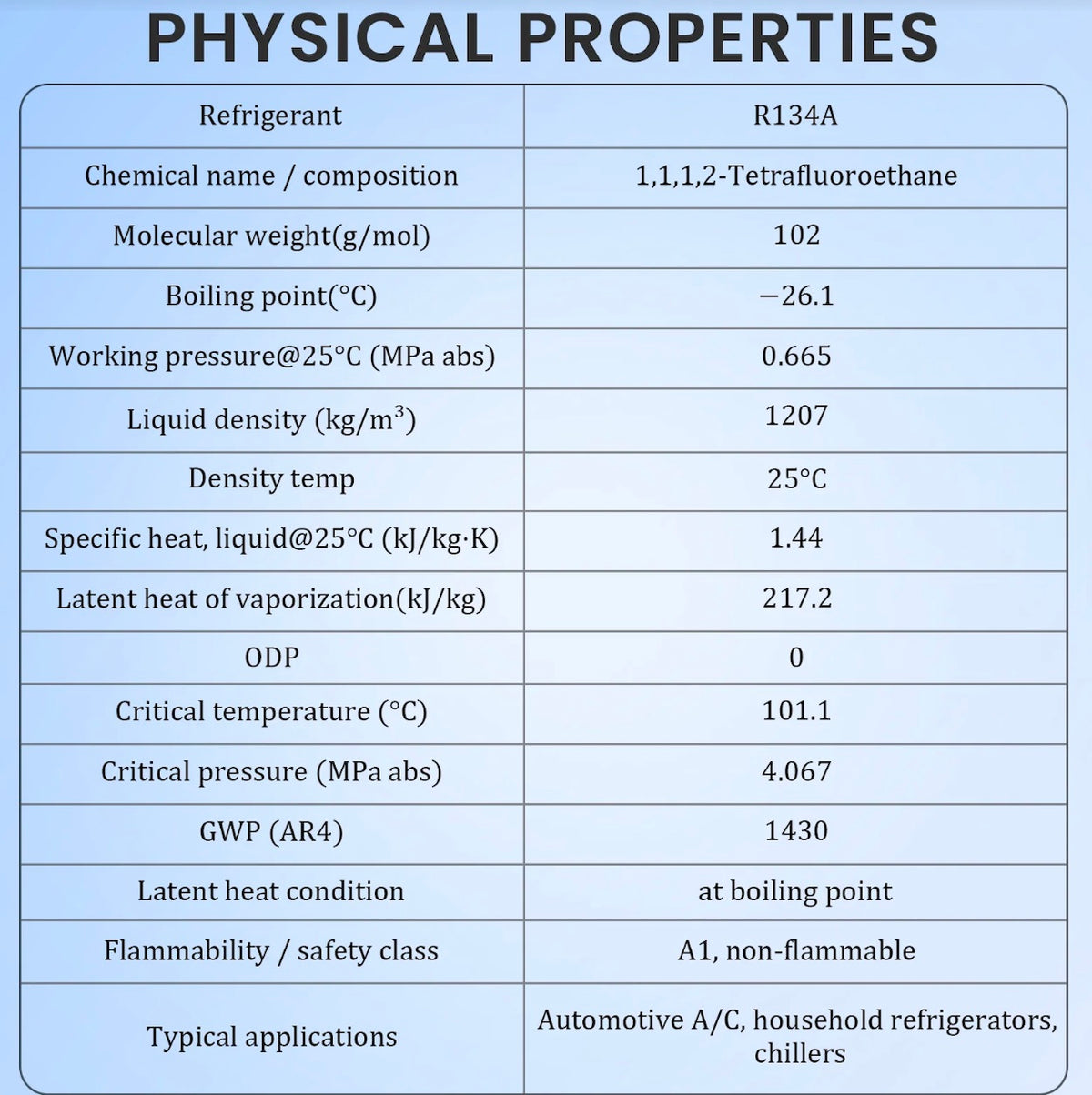 Professional R134A refrigerant service